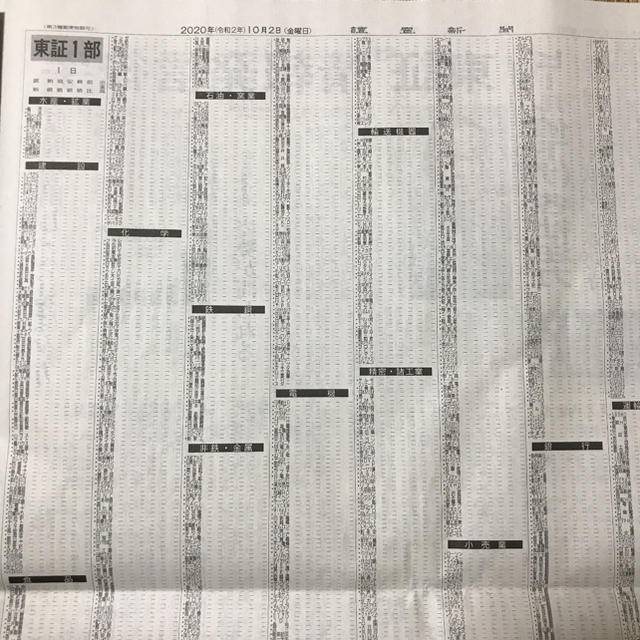 東証  東京証券取引所　システム障害に伴う新聞　異例の株価面　読売新聞 エンタメ/ホビーのコレクション(印刷物)の商品写真