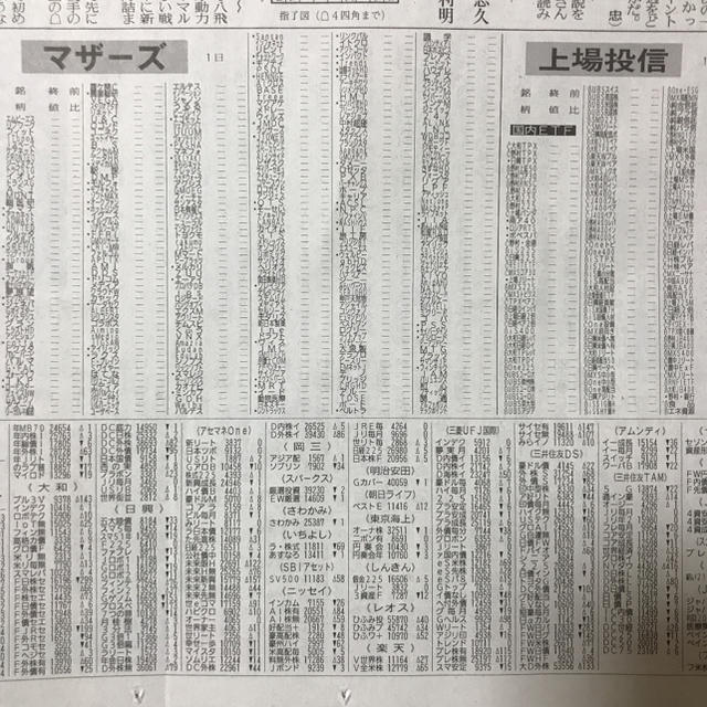 東証  東京証券取引所　システム障害に伴う新聞　異例の株価面　読売新聞 エンタメ/ホビーのコレクション(印刷物)の商品写真