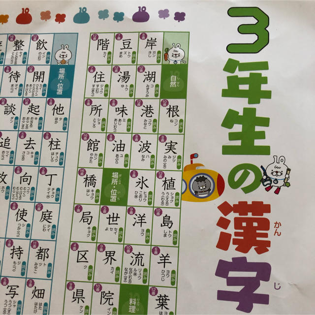 漢字　一覧表 エンタメ/ホビーの本(語学/参考書)の商品写真