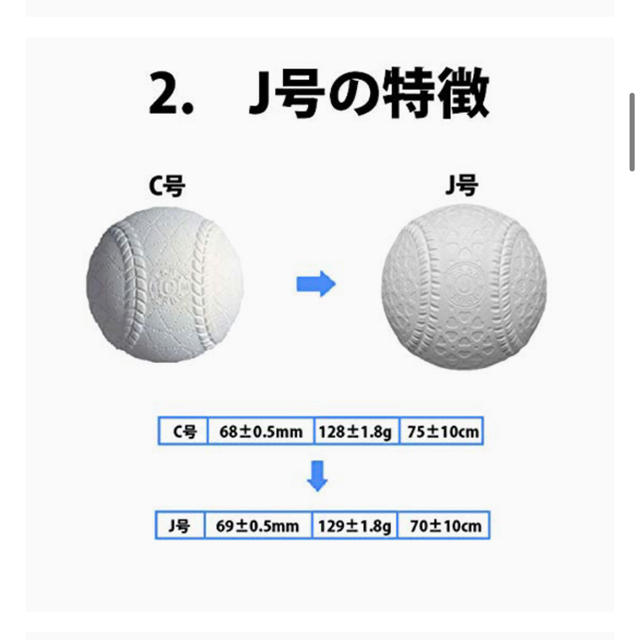 NAGASE KENKO(ナガセケンコー)の【２ダース】ナガセケンコーJ球　少年野球用　新品未使用 スポーツ/アウトドアの野球(ボール)の商品写真