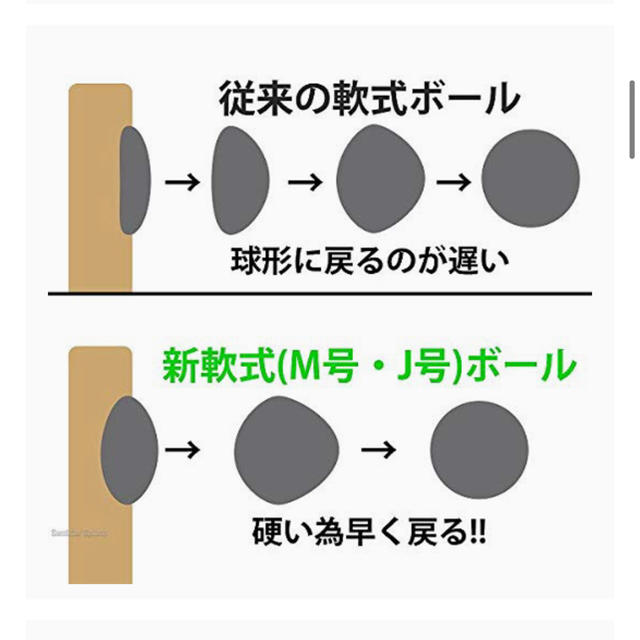 NAGASE KENKO(ナガセケンコー)の【２ダース】ナガセケンコーJ球　少年野球用　新品未使用 スポーツ/アウトドアの野球(ボール)の商品写真