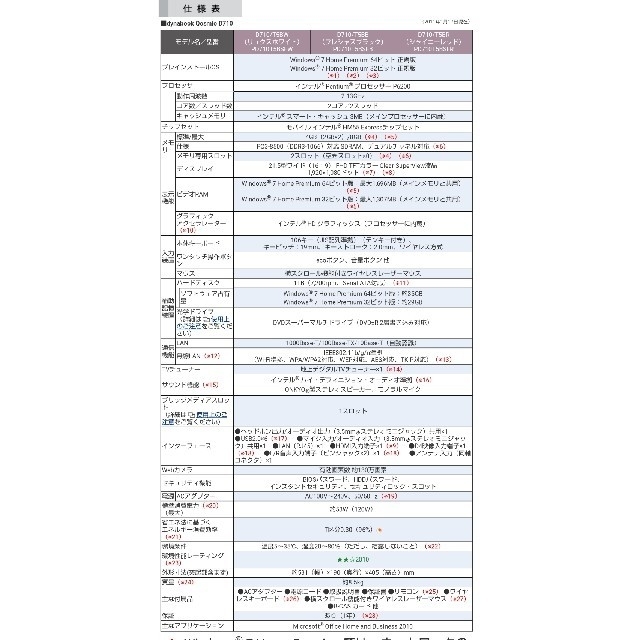 東芝(トウシバ)の11月5日までの出品です!  東芝 デスクトップ一体型PC D710/T5BR スマホ/家電/カメラのPC/タブレット(デスクトップ型PC)の商品写真