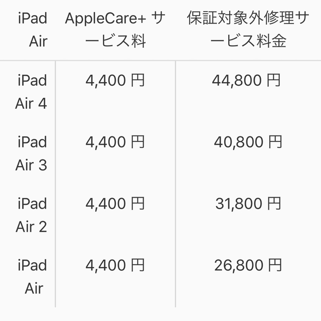 iPad Air3 wifi 256gb 10.5インチ 新品 未開封 保証有り