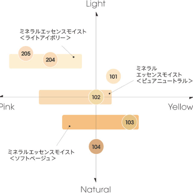 MiMC(エムアイエムシー)の【MiMC 】ミネラルクリーミーファンデーション (リフィル) コスメ/美容のベースメイク/化粧品(ファンデーション)の商品写真