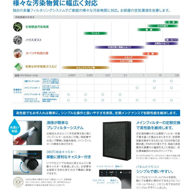 アリックス　空気清浄機