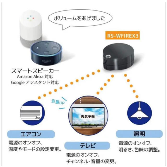 スマート家電コントローラ Alexa対応 RS-WFIREX3ラットクシステム スマホ/家電/カメラのPC/タブレット(その他)の商品写真