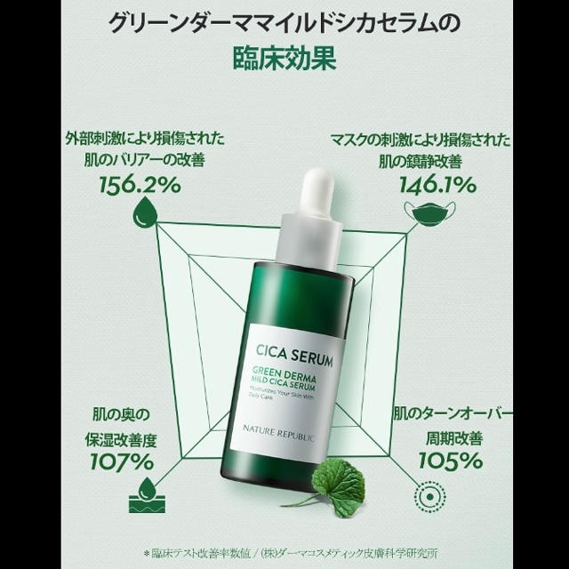 NATURE REPUBLIC(ネイチャーリパブリック)のグリーンダーマ マイルドシカセラム コスメ/美容のスキンケア/基礎化粧品(美容液)の商品写真