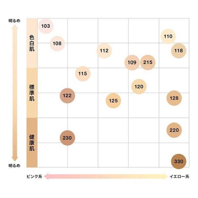 MAYBELLINE(メイベリン)のメイベリン フィットミー FITME リキッド ファンデーション コスメ/美容のベースメイク/化粧品(ファンデーション)の商品写真