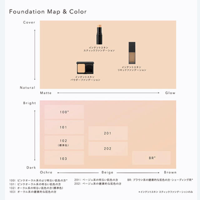 ETVOS(エトヴォス)の【Celvoke】インテントスキン スティックファンデーション コスメ/美容のベースメイク/化粧品(ファンデーション)の商品写真