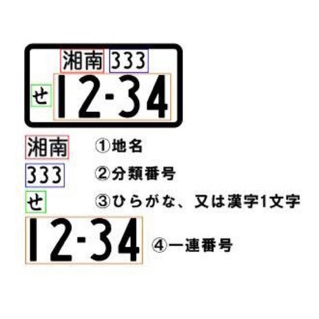 【送料無料】ワイヤーリングVer. ナンバープレート キーホルダー White 自動車/バイクの自動車(車外アクセサリ)の商品写真