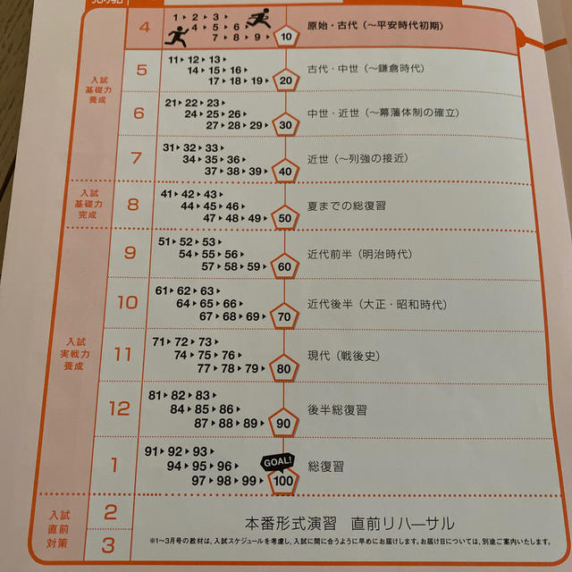 進研ゼミ 大学受験講座 合格への100題 日本史 国公立スタンダード