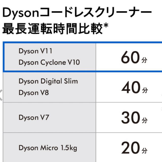 Dyson(ダイソン)の【新品未開封】ダイソン　コードレス　　　　　V11 Fluffy SV14ff  スマホ/家電/カメラの生活家電(掃除機)の商品写真
