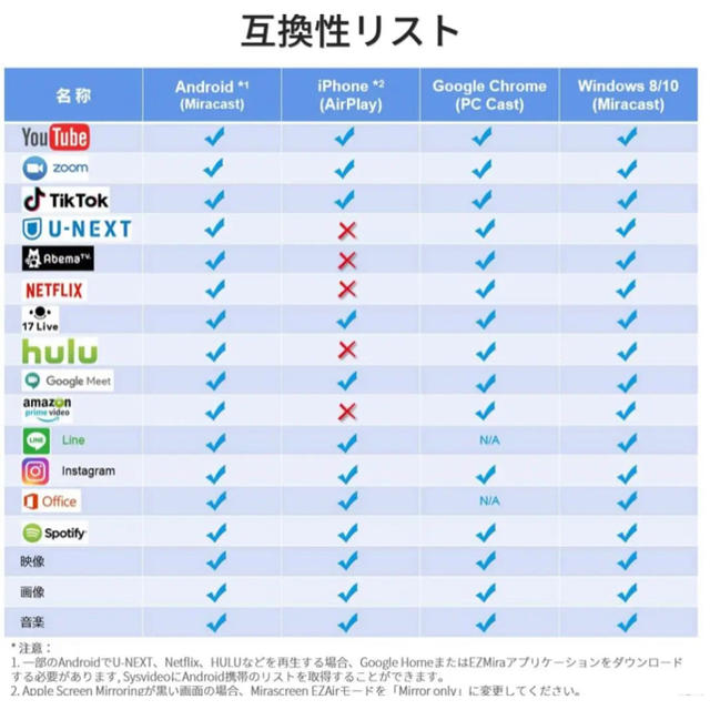 最新版  AnyCast（エニーキャスト） YouTube  大画面 スマホ/家電/カメラのテレビ/映像機器(映像用ケーブル)の商品写真