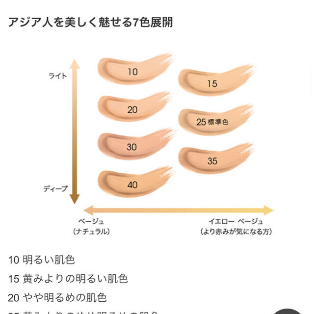 新品YSLアンクルドポールクッションファンデーションコレクターB20 ...