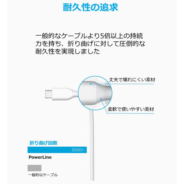 Anker PowerLine USB-C ＆ USB-A 3.0ケーブル！新品 スマホ/家電/カメラのスマートフォン/携帯電話(バッテリー/充電器)の商品写真