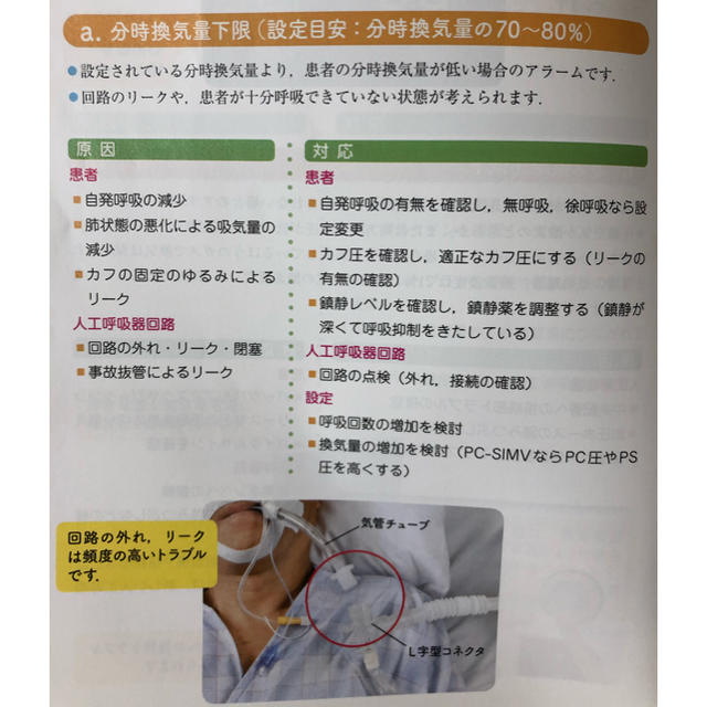 【看護】人工呼吸器  エンタメ/ホビーの本(健康/医学)の商品写真