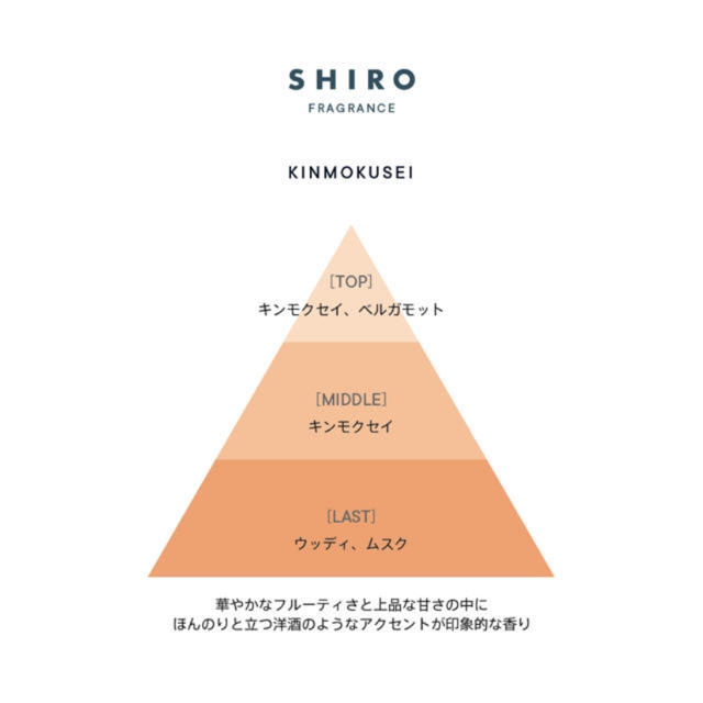 shiro(シロ)のshiro キンモクセイ　オードパルファン　2020 コスメ/美容の香水(香水(女性用))の商品写真