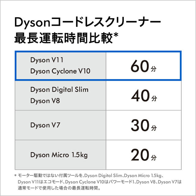 セール大人気 Dyson - dyson V11 Absolute SV14ABLの通販 by wild's shop｜ダイソンならラクマ 最新品