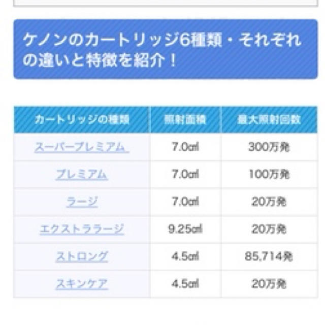 【新品未使用】ケノン エクストラカードリッジ 2020年度購入