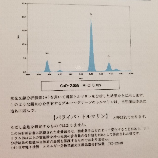 鑑別。ピアス 日本に