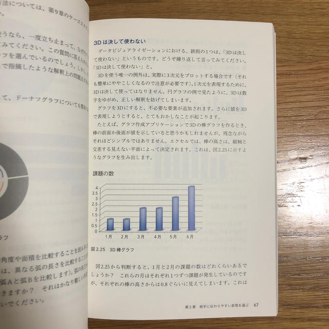 Ｇｏｏｇｌｅ流資料作成術 エンタメ/ホビーの本(ビジネス/経済)の商品写真
