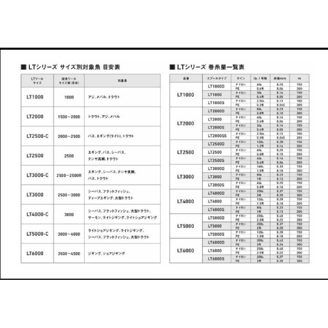 【新品未使用】ダイワ(DAIWA)リール 20 ルビアス LT3000S-CXH