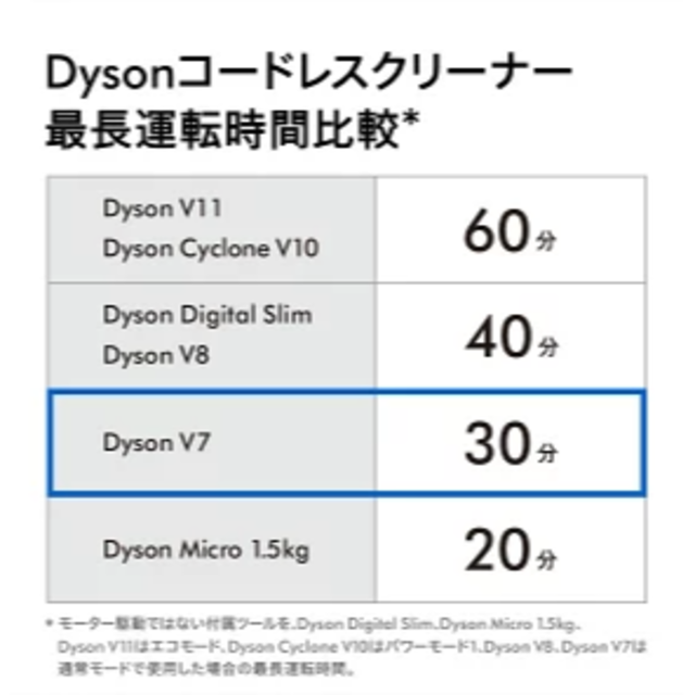 dyson SV11FFOLB 2018年モデル