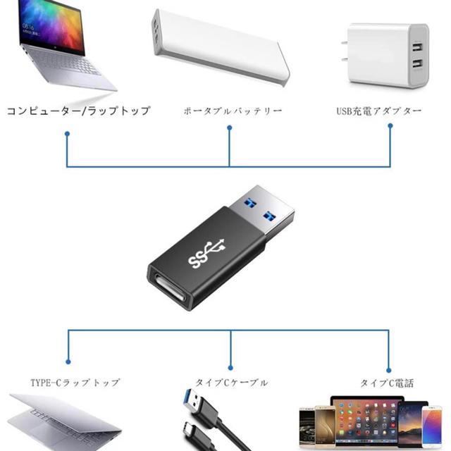 USB A to USB type-C 変換アダプタ【2点セット】 スマホ/家電/カメラのPC/タブレット(PC周辺機器)の商品写真