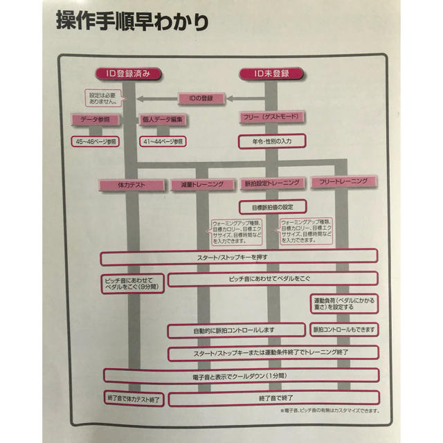 KONAMI(コナミ)のエアロバイク ai ex KONAMI コナミスポーツ  スポーツ/アウトドアのトレーニング/エクササイズ(トレーニング用品)の商品写真