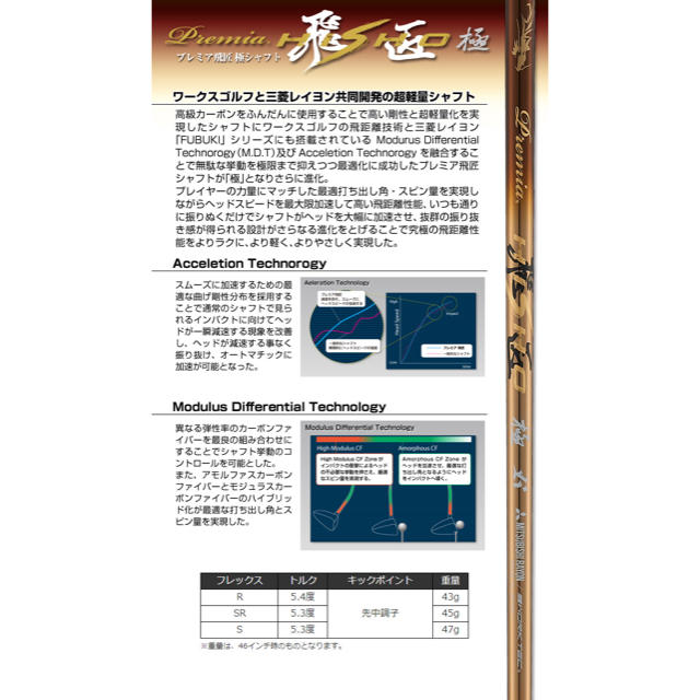 WORKS Golf - 左 世界最薄超高反発52yUP! マキシマックス ブラック1.7
