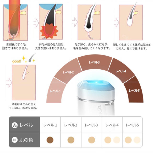 脱毛　美容脱毛器 フラッシュ 脱毛機 光 家庭用 ipl 全身脱毛 2