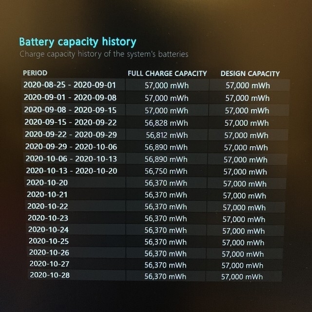 Lenovo(レノボ)のさっさんさま 専用 スマホ/家電/カメラのPC/タブレット(ノートPC)の商品写真