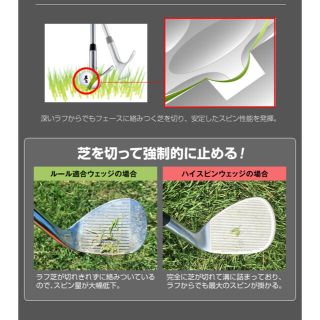 【ヘッド2個単品】世界最多角溝で超絶スピン! ダイナミクス ハイスピンウェッジ