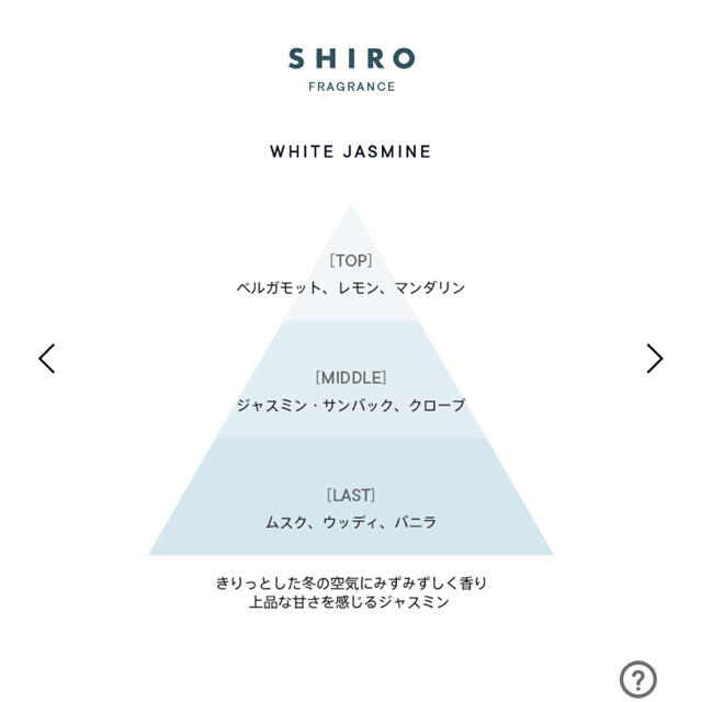SHIRO  FRAGRANCE  ホワイトジャスミン限定 新品・未開封40ml