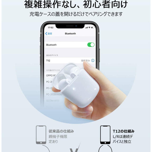 Bluetoothイヤホン完全ワイヤレス スマホ/家電/カメラのオーディオ機器(ヘッドフォン/イヤフォン)の商品写真