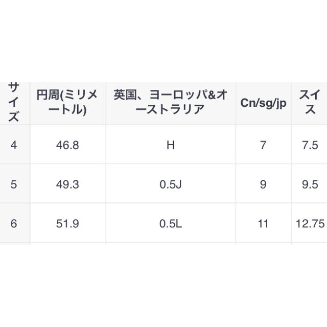 ステンレスリング レディース キラキラ リング 指輪 レディースのアクセサリー(リング(指輪))の商品写真