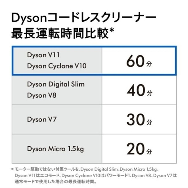 Dyson Cyclone V10 Fluffy