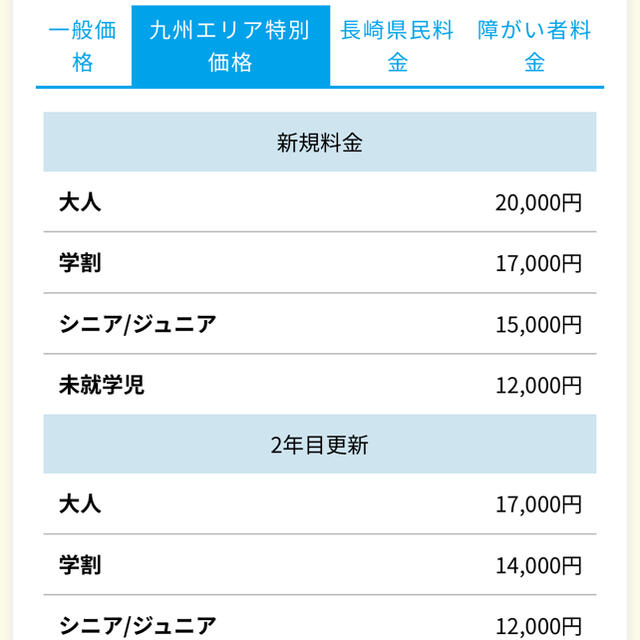 ☆ハウステンボスの年間パスポート☆プレミアムチケットの通販 by ⭐︎桃好き⭐︎'s shop｜ラクマ