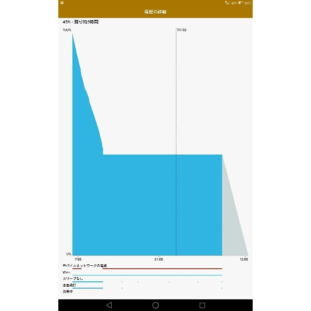 au(エーユー)の【SIMフリー･電池◯】au HUAWEI Qua tab 02 HWT31  スマホ/家電/カメラのPC/タブレット(タブレット)の商品写真