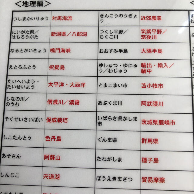 中学受験】歴史年号ゴロ合わせ150問 \u0026 社会間違えやすい漢字126問 中学受験】歴史年号ゴロ合わせ150問 \u0026 社会間違えやすい漢字126問