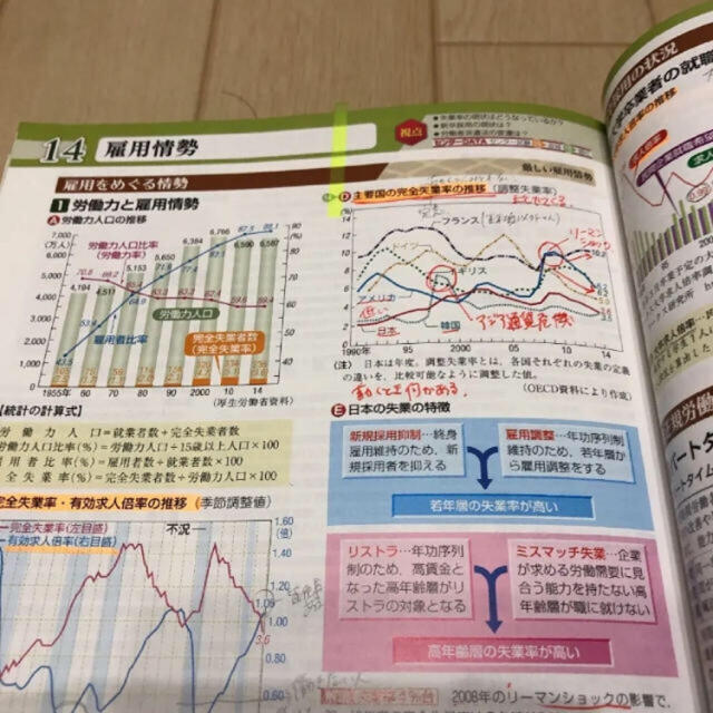 現代社会　教科書 エンタメ/ホビーの本(語学/参考書)の商品写真