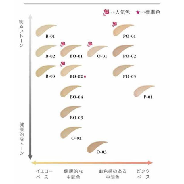 LANCOME タンイドル ウルトラ ウェア リキッド