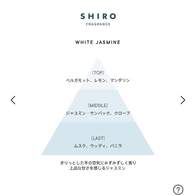 新品　箱有　SHIRO  フレグランス  ホワイト　ジャスミン　限定 40ml
