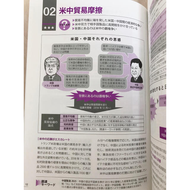 図解でわかる時事重要テーマ１００ 業界・企業研究にも使える ２０２１年度版 エンタメ/ホビーの本(ビジネス/経済)の商品写真