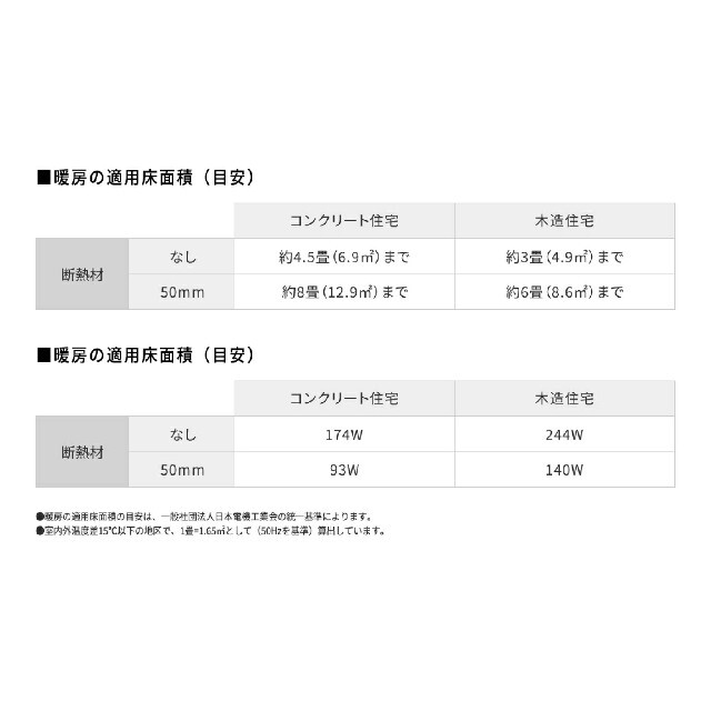 SHARP(シャープ)のSHARP スリムイオンファンPF-JTH1-N 新品未開封 プラズマクラスター スマホ/家電/カメラの冷暖房/空調(ファンヒーター)の商品写真