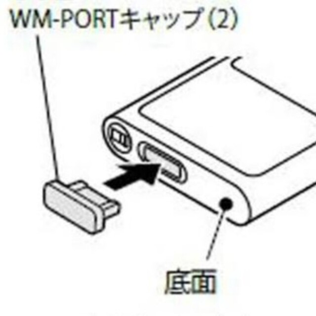 未開封新品 NW-ZX300 DockコネクタキャップWM-PORTキャップ スマホ/家電/カメラのオーディオ機器(ポータブルプレーヤー)の商品写真