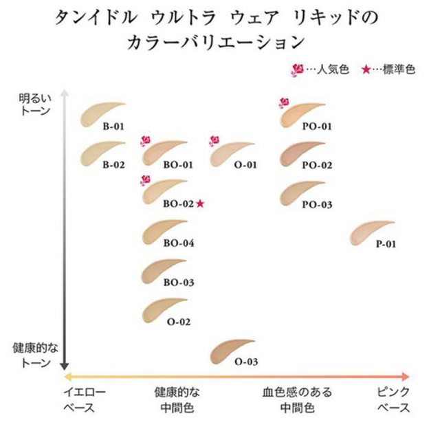 LANCÔME タンイドル ウルトラウェア リキッド ファンデーション