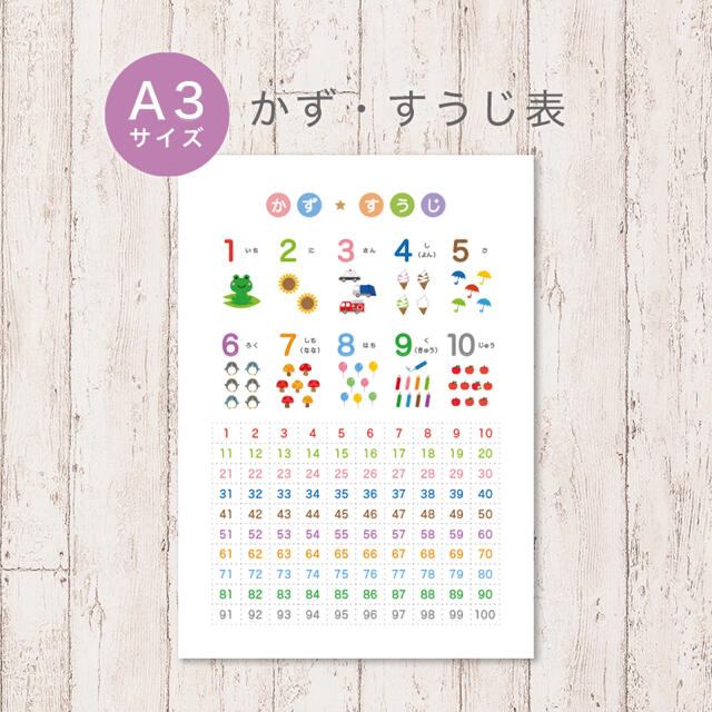 【A3数字表、濁音表、A4九九表、各ラミネート】みっきー様専用 | フリマアプリ ラクマ