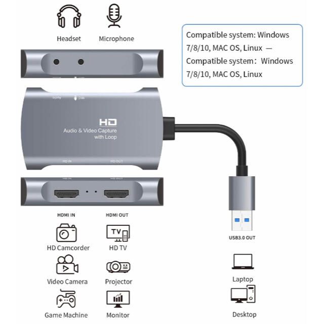 HDMI キャプチャーボード USB3.0 30fps ストリーミングと録画