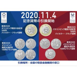 東京オリンピック記念硬貨(貨幣)